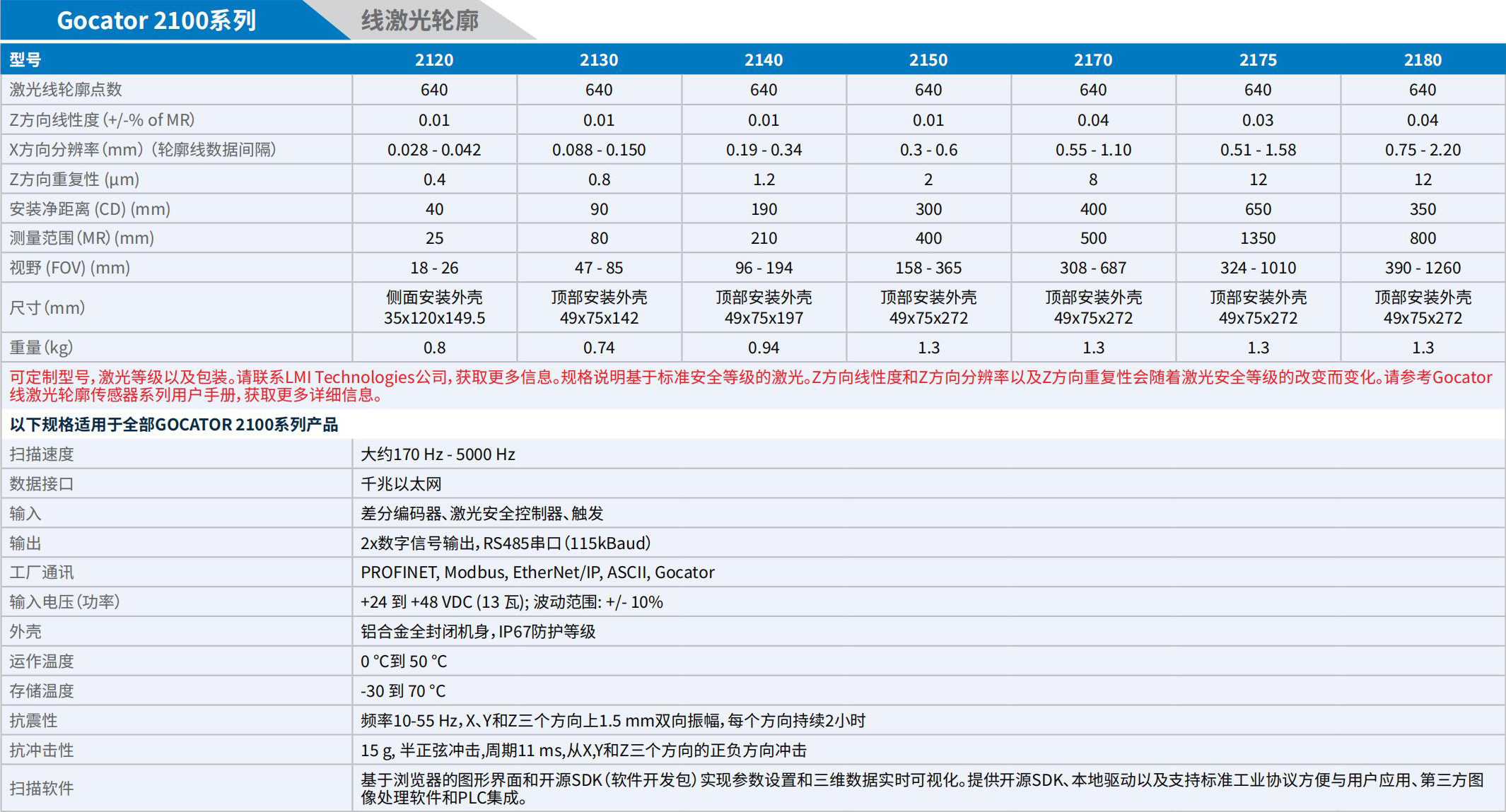 LMI_3D相機(jī)手冊_2025.pdf.5214cb8958371cbb4252c6e21ee7b698.20250325152833336_25 - 副本.jpg
