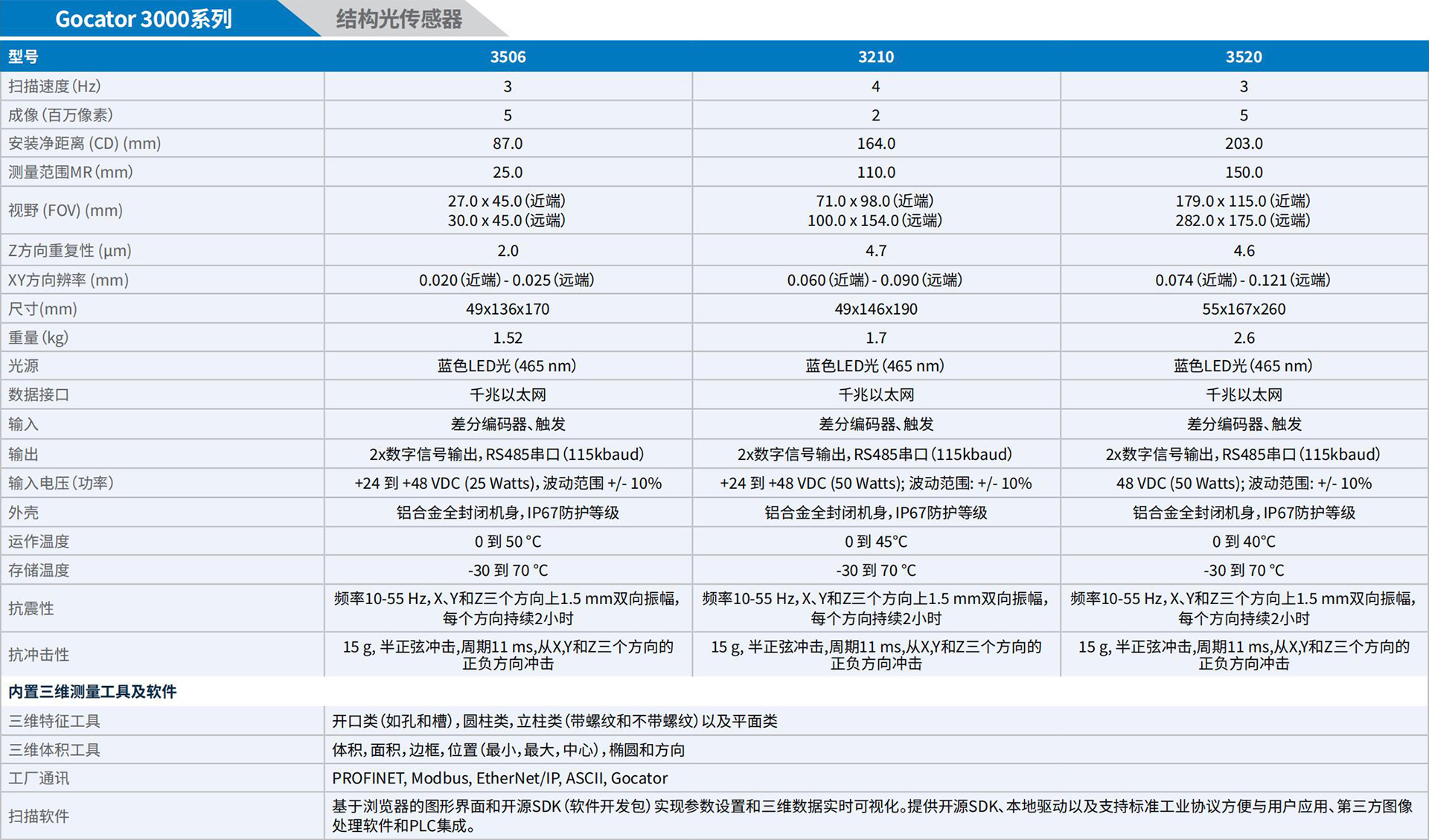 LMI_3D相機手冊_2025.pdf.5214cb8958371cbb4252c6e21ee7b698.20250325152833336_28 - 副本.jpg