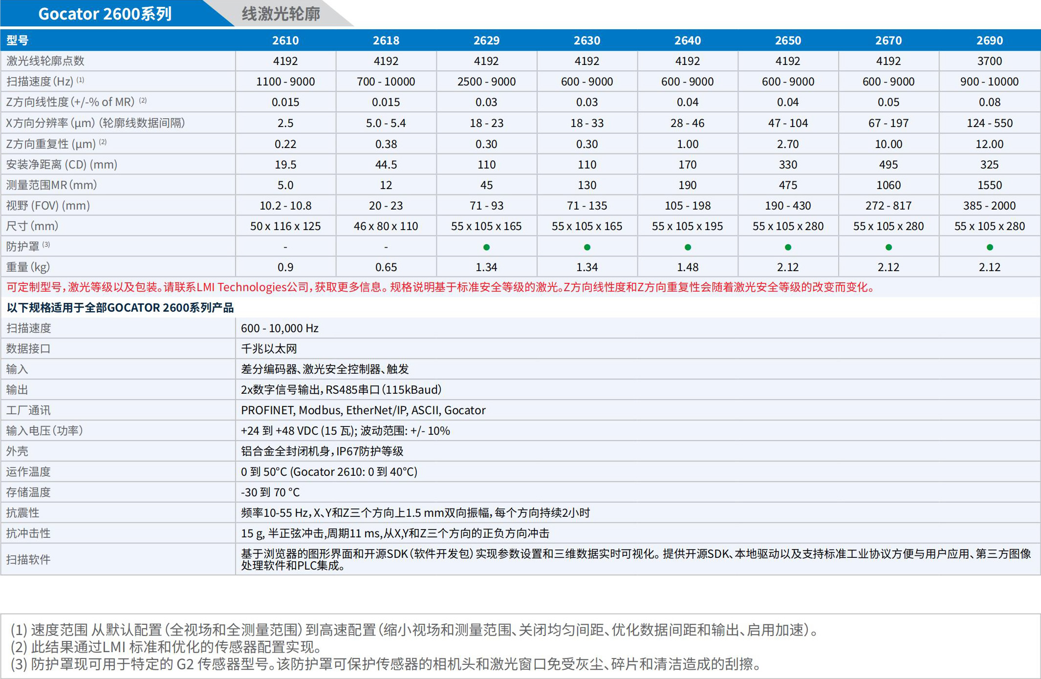 LMI_3D相機(jī)手冊_2025.pdf.5214cb8958371cbb4252c6e21ee7b698.20250325152833336_27 - 副本.jpg