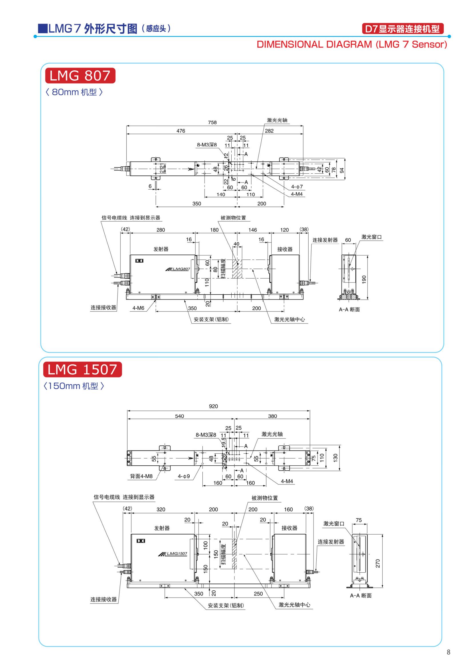 LMG系列目錄-中文版_08.jpg