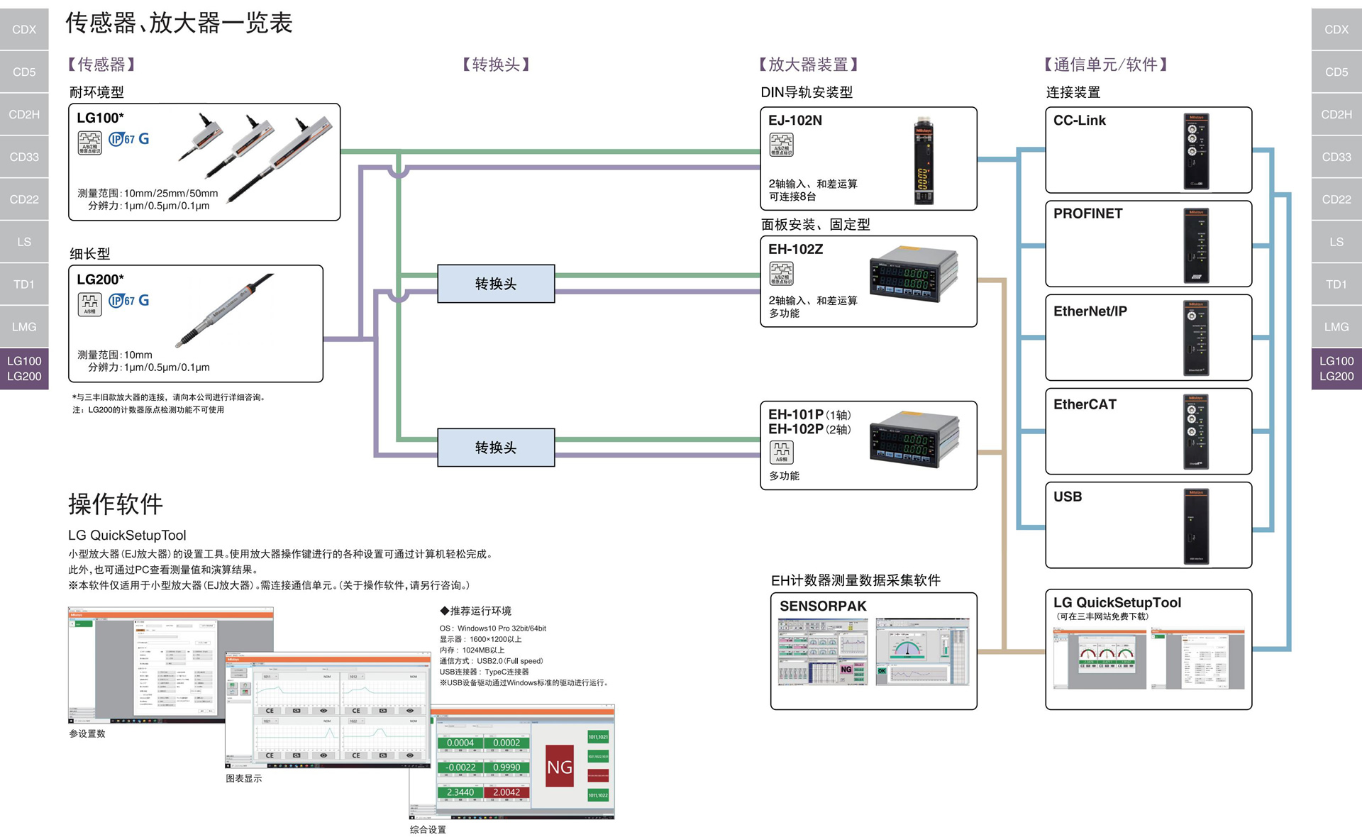 LG100系列和LG200系列目錄-中文版_02.jpg