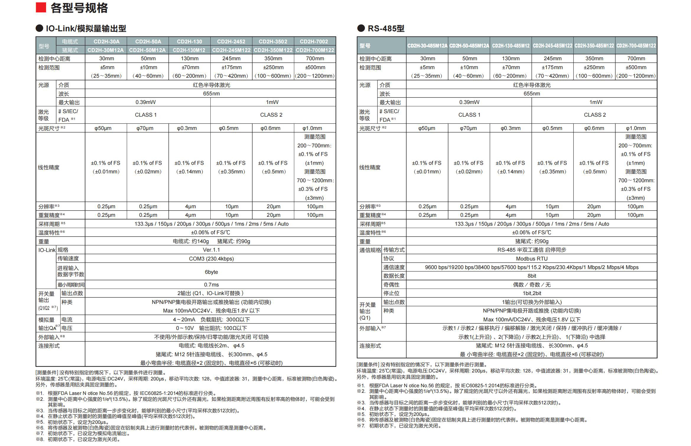CD2H系列目錄-中文版 (1)_10.jpg