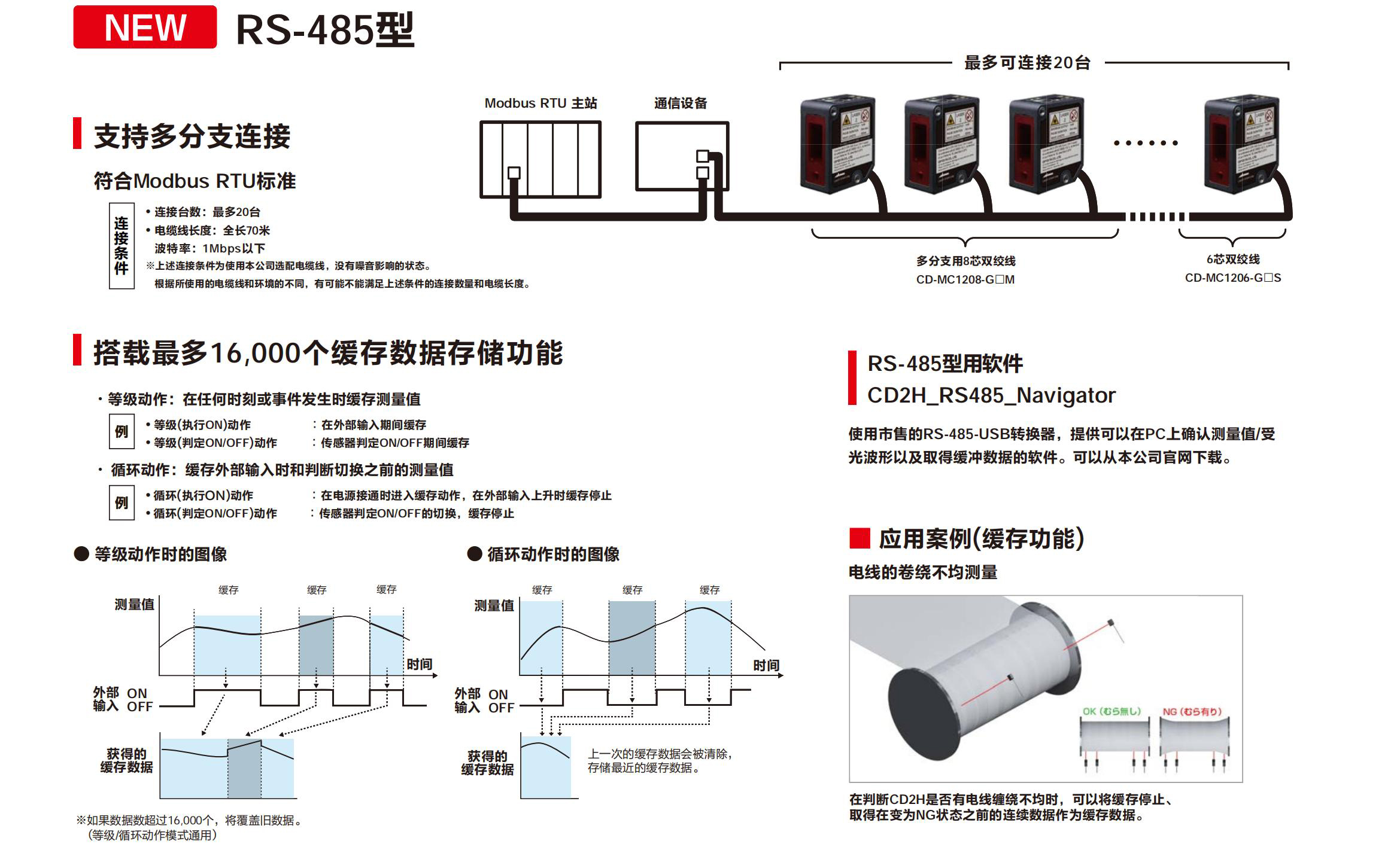 CD2H系列目錄-中文版 (1)_05.jpg