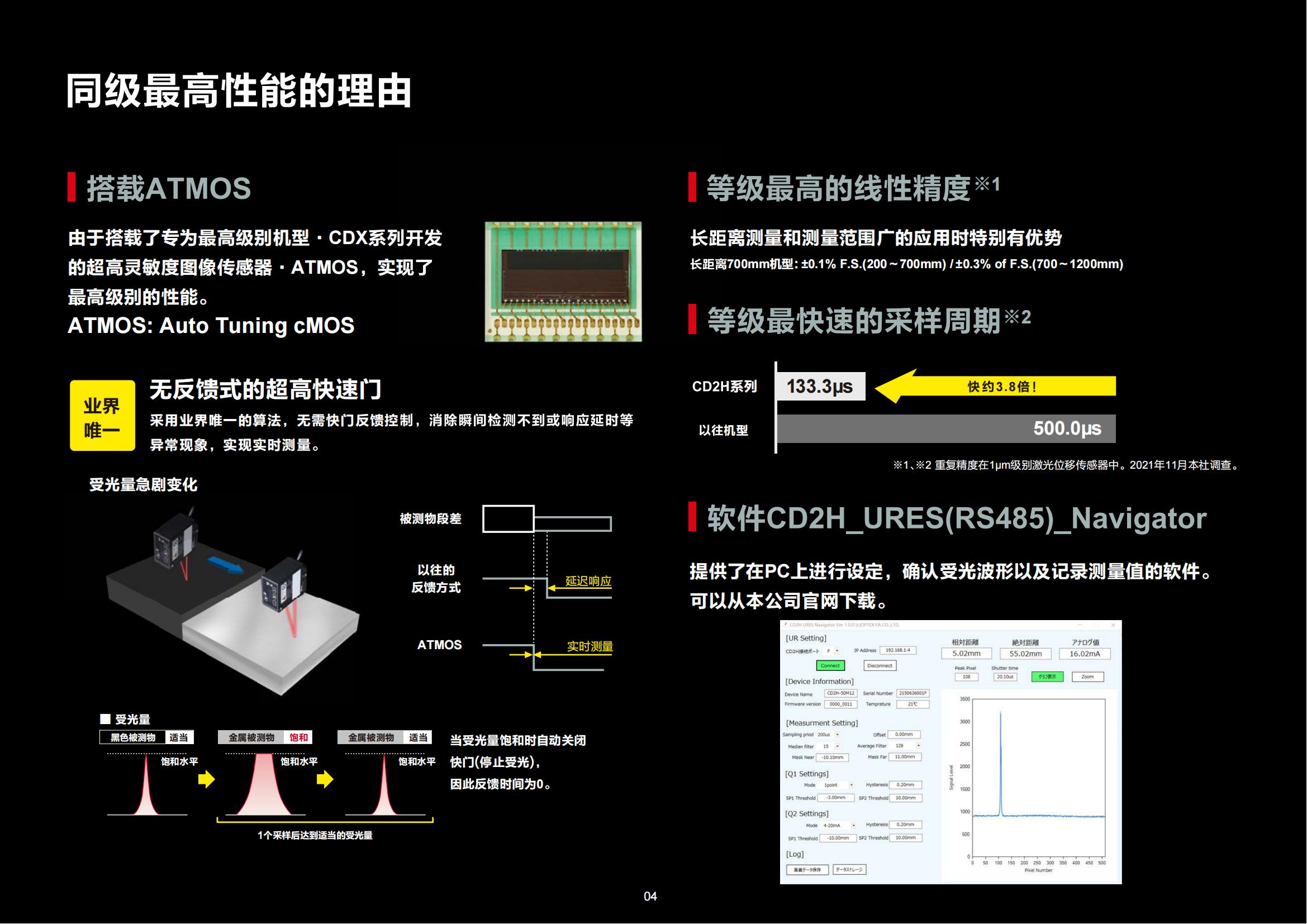 CD2H系列目錄-中文版 (1)_03.jpg